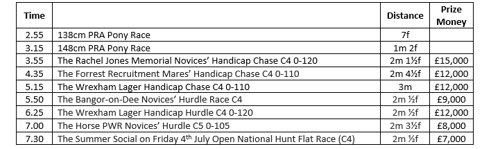 running 21st june
