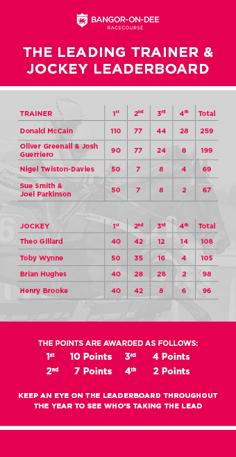 BOD Leading Trainer for Website